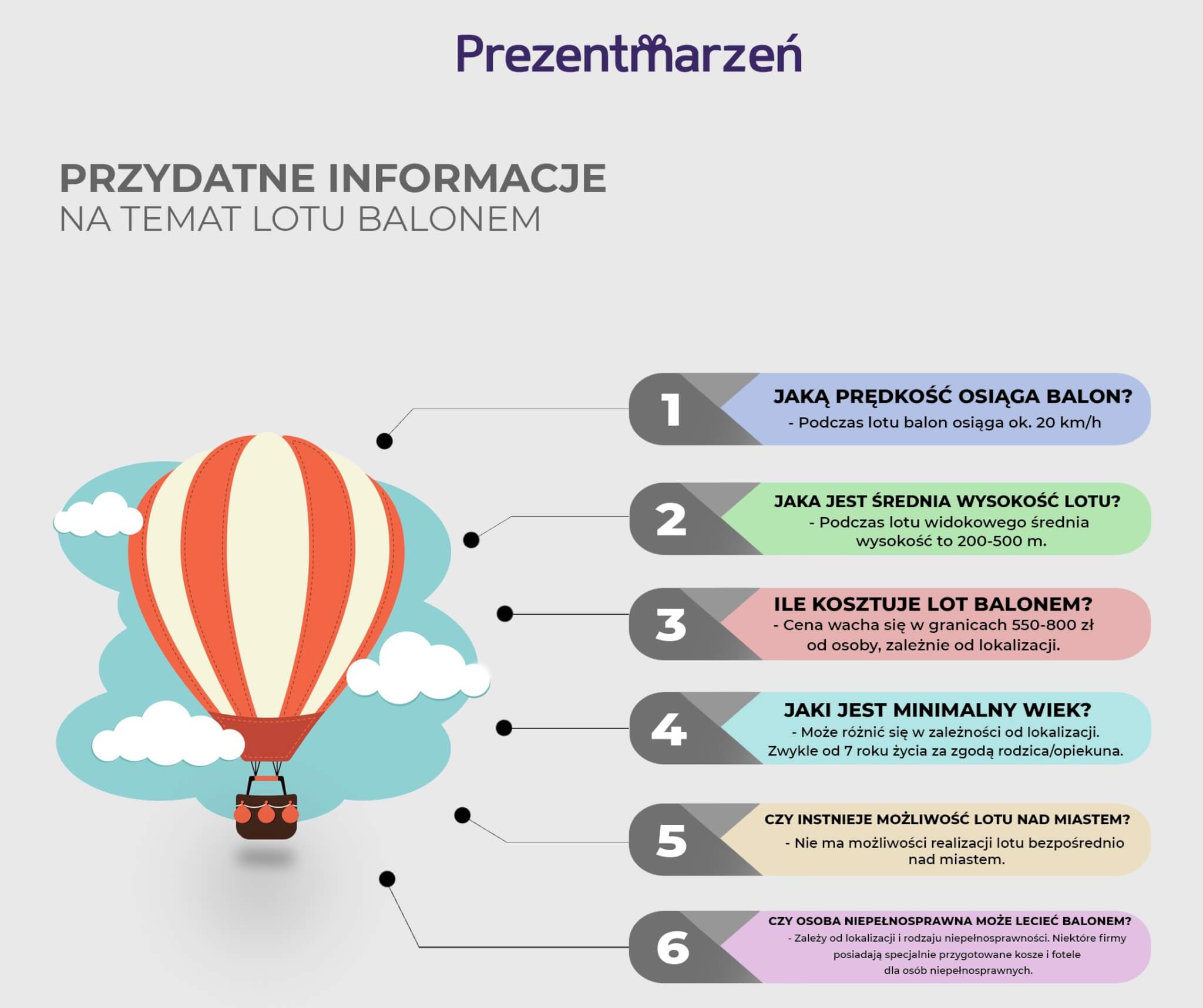 Infografika - lot balonem