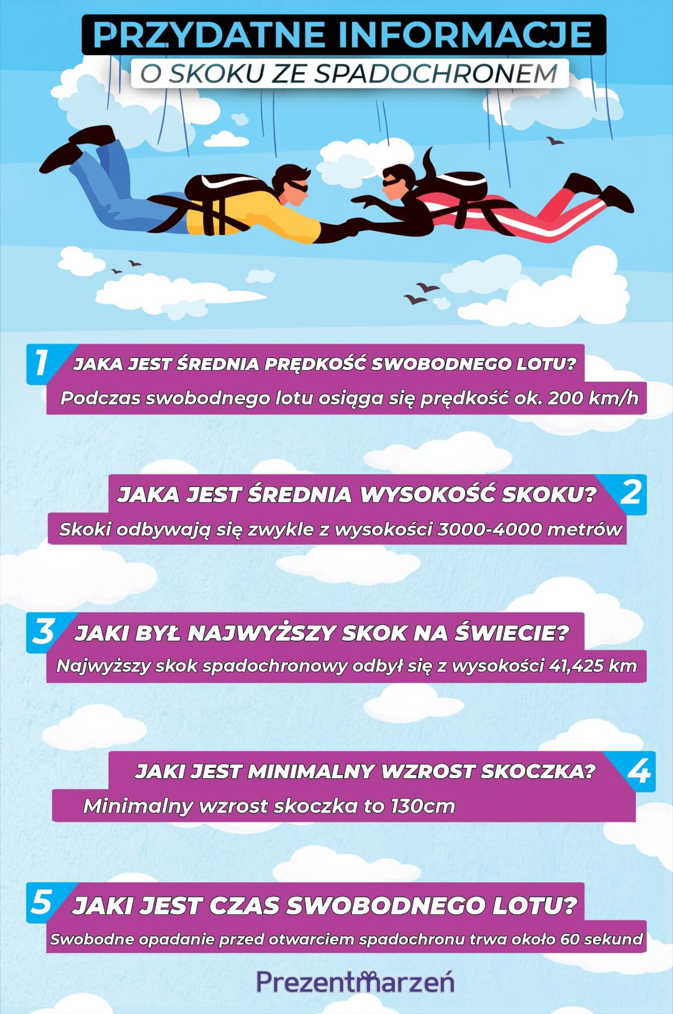Infografika - skok ze spadochronem