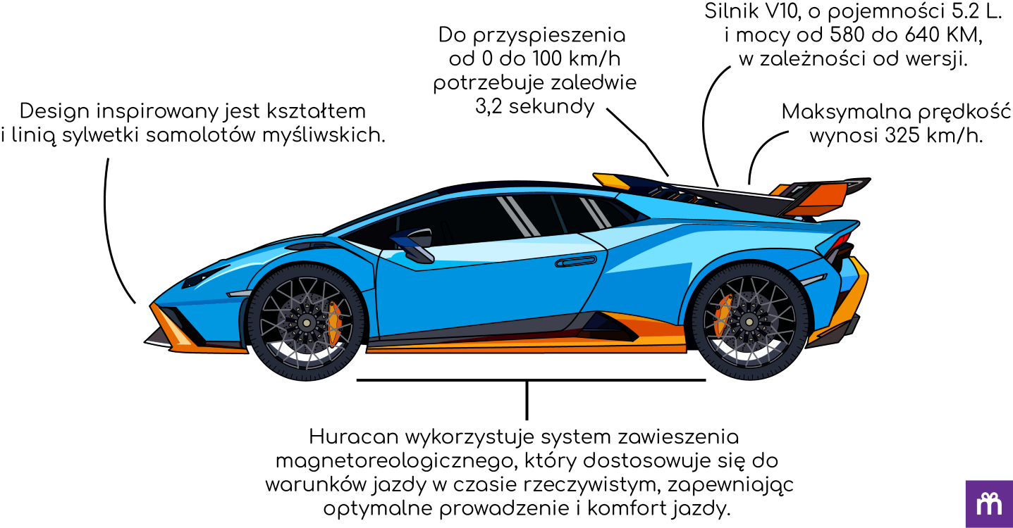 Jazda Lamborghini Huracan dla dziecka